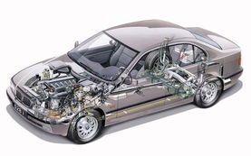 國(guó)外汽車產(chǎn)品設(shè)計(jì)之汽車透視效果圖欣賞與銷售價(jià)值