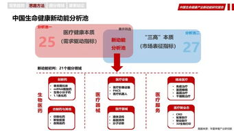 《數(shù)據(jù)驅(qū)動新增長 中國生命健康產(chǎn)業(yè)互聯(lián)網(wǎng)數(shù)據(jù)服務(wù)新動能研究報告》