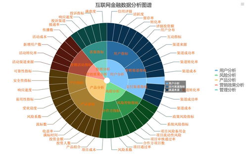寒冬之下，互聯網金融的數據化建設突圍之道